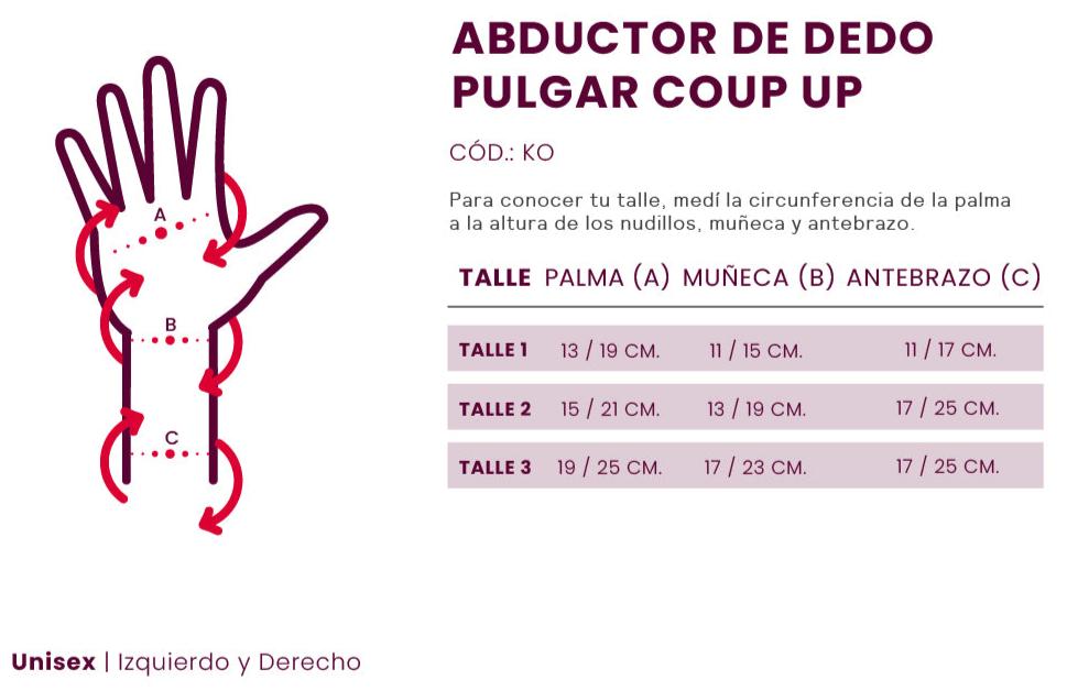 ABDUCTOR DE DEDO PULGAR COUK-UP - KO