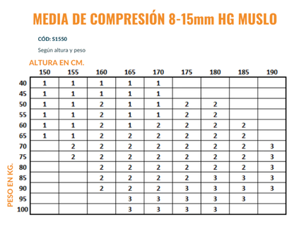 La media de compresión 8/15 mmHg para muslo está diseñada para ofrecer un soporte suave y cómodo, mejorando la circulación sanguínea y reduciendo la sensación de fatiga en las piernas. 